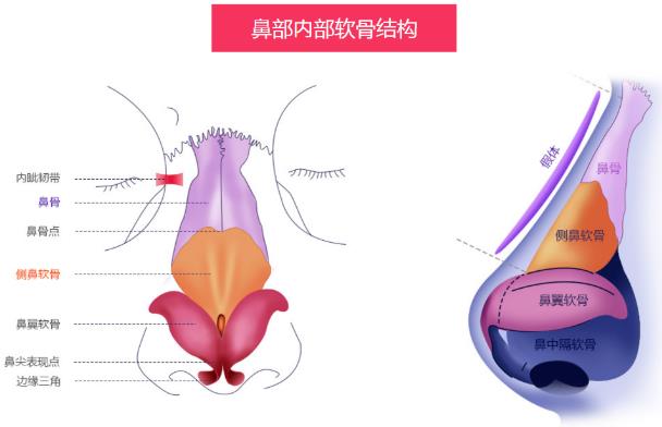 北京依一整形醫(yī)院武崇高醫(yī)生隆鼻好嗎 原生鼻綜合,秒變氣質(zhì)女神!