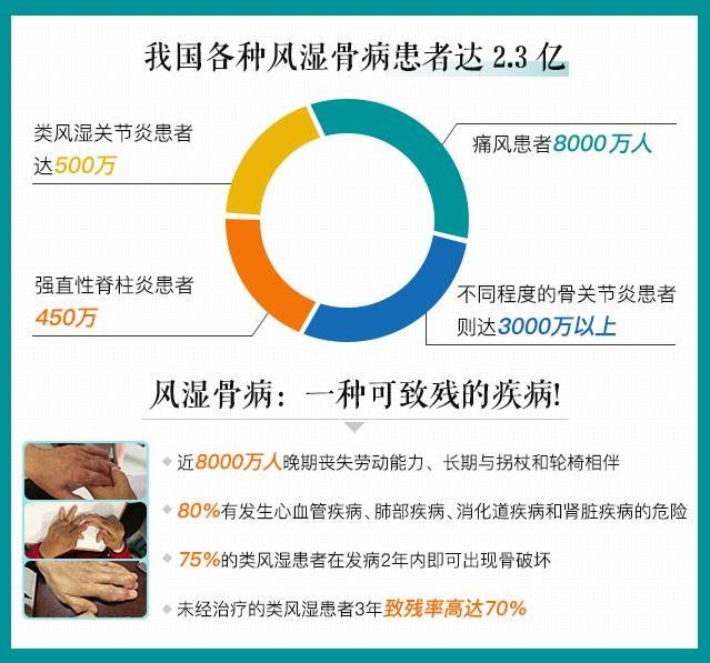 貴陽(yáng)強(qiáng)直風(fēng)濕病醫(yī)院類(lèi)風(fēng)濕“調(diào)免疫保關(guān)節(jié)”公益健康大講堂開(kāi)課啦!