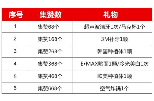 中家醫(yī)家庭醫(yī)生口腔24周年慶感恩回饋,好禮不容錯(cuò)過!