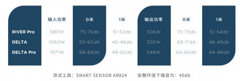 EcoFlow正浩移動(dòng)電源直擊行業(yè) | 醫(yī)療場所停電意味著什么?