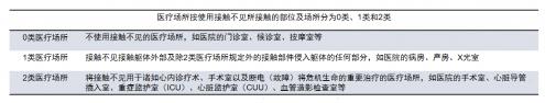 EcoFlow正浩移動(dòng)電源直擊行業(yè) | 醫(yī)療場所停電意味著什么?