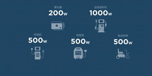 EcoFlow正浩移動(dòng)電源直擊行業(yè) | 醫(yī)療場所停電意味著什么?