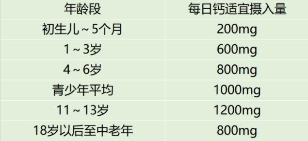 湯臣倍健健力多牛乳鈣片壓片糖果,好吃又健康!