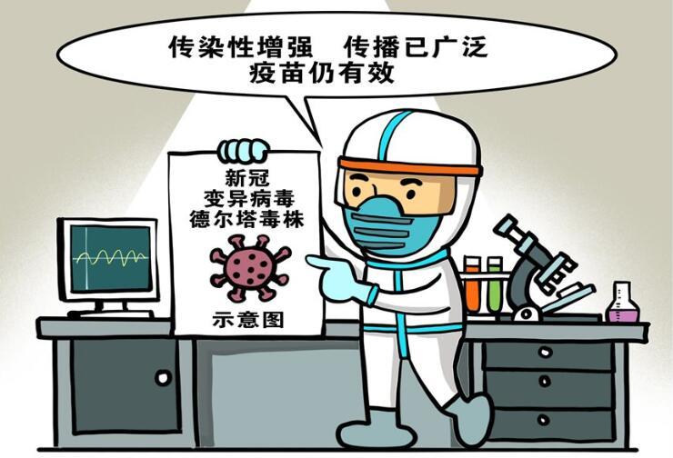 什么是德爾塔病毒有什么癥狀,德爾塔毒株到底有多毒?