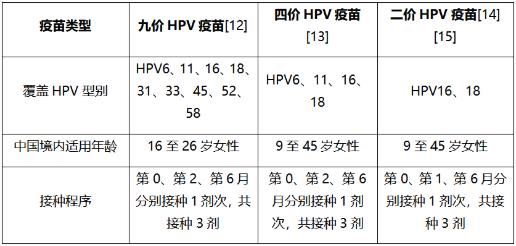 專業(yè)科普:HPV疫苗是干什么的?有必要打嗎?