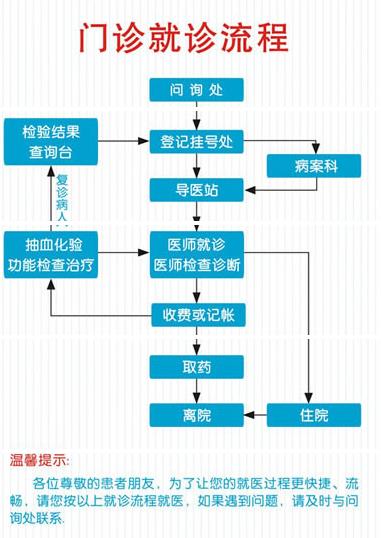 蘭州治牛皮癬的醫(yī)院:醫(yī)療醫(yī)技只為人民