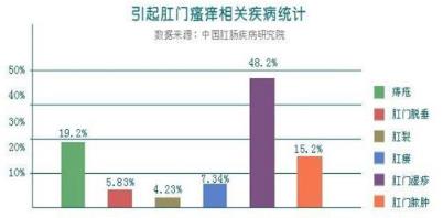 石家莊豐益肛泰醫(yī)院看病貴嗎?醫(yī)保平價醫(yī)院,優(yōu)質(zhì)診療服務(wù)