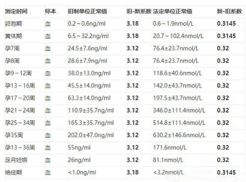 太原天倫不孕不育醫(yī)院怎么樣?——不會(huì)看孕酮結(jié)果?一文讓你明確自己是否在孕酮正常值范圍! 微信圖片_20201113174229.jpg