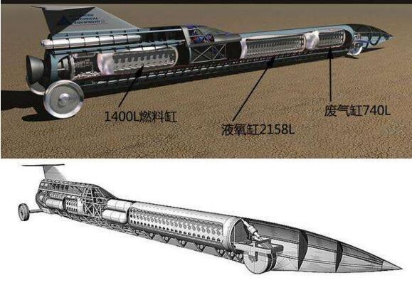 世界上最快的車 比飛機還快!美國音速之風(fēng)極速車時速3218公里!