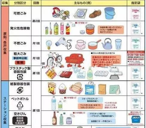 世界上最嚴(yán)格的垃圾分類制度,日本垃圾分類,逼瘋強(qiáng)迫癥!