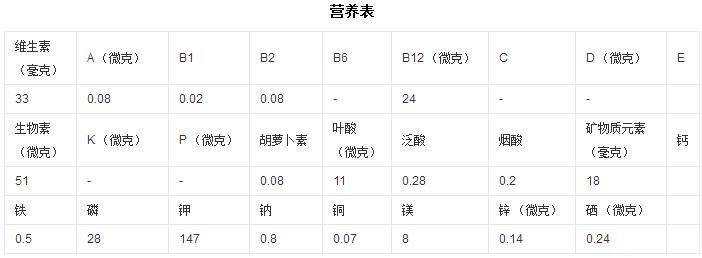 菠蘿的營養(yǎng)表.jpg