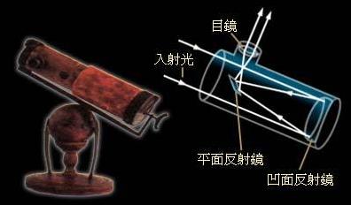 世界上第一臺(tái)天文望遠(yuǎn)鏡是誰發(fā)明的?伽利略望遠(yuǎn)鏡的原理