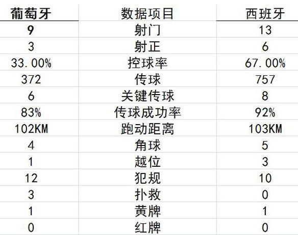 2018世界杯首個(gè)帽子戲法 C羅成世界杯最年長(zhǎng)的帽子戲法記錄擁有者