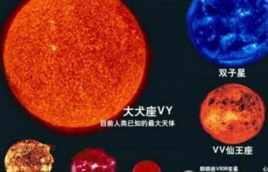 目前宇宙已知最大的星體 盾牌座UY體積是太陽(yáng)的50億倍