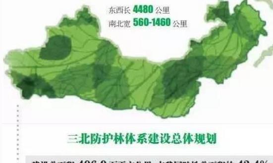 中國最大的造林工程 三北防護林總面積406.9萬平方公里
