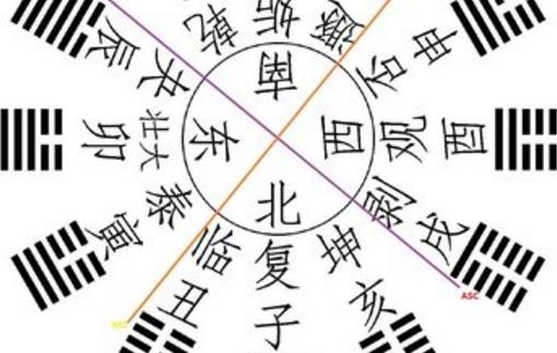 世界最早的占星圓盤 距今有2100多年歷史