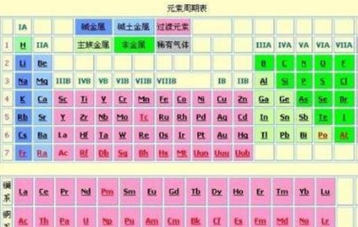 地殼中含量最少的金屬 鈁非常不穩(wěn)定十分罕見(jiàn)