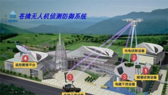 全國(guó)首個(gè)機(jī)場(chǎng)“無(wú)人機(jī)防御系統(tǒng)” 在廣州白云機(jī)場(chǎng)投入試運(yùn)行