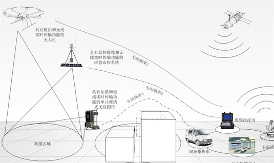 世界上最大的核動(dòng)力破冰船 “北極”號(hào)船長(zhǎng)134米 寬30米
