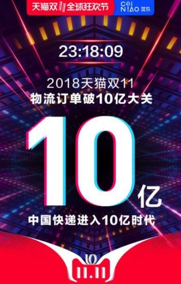 馬云預(yù)言成真 天貓雙11中國快遞物流訂單量超10億 創(chuàng)造世界新記錄