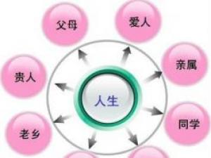 什么是人脈？擁有好人脈須做到