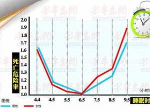 睡眠時間與死亡率對照表：一天睡幾個小時最好？