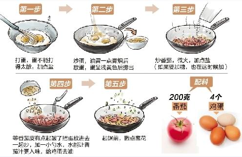 番茄炒蛋要不要加糖?一道家常菜引發(fā)網友微博口水戰(zhàn),西紅柿炒雞蛋步驟