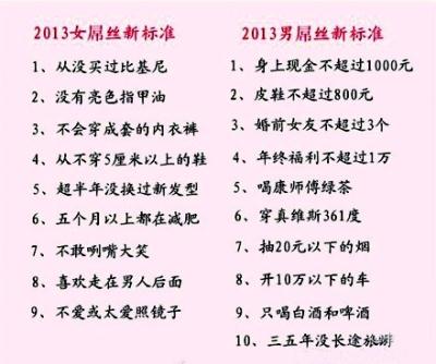 2013男女屌絲標(biāo)準(zhǔn)出爐:沒穿過比基尼…屌絲標(biāo)準(zhǔn)又提高了,躺著也中槍
