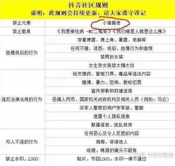 抖音《小豬佩奇》相關(guān)內(nèi)容被刪除