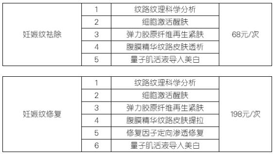 肥胖紋怎么能去掉。