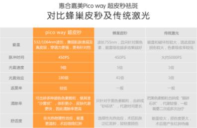 惠合嘉美整形好嗎 專業(yè)服務(wù) 塑造你的專屬美