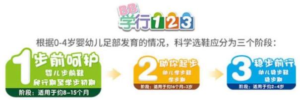 寶寶過早穿學步鞋危害大,按學步階段穿鞋呵護寶寶足部更健康