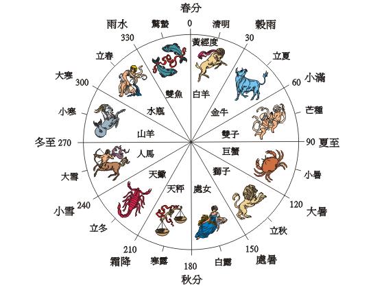 二十四節(jié)氣表:二十四節(jié)氣時(shí)間對(duì)照查詢表
