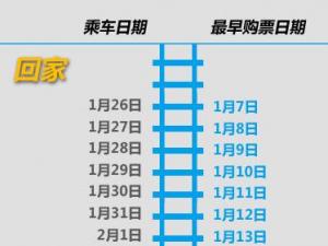 火車票網(wǎng)上訂票電話訂票全攻略，官網(wǎng)12306.cn