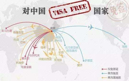 免簽證是什么意思?對(duì)中國(guó)免簽的國(guó)家