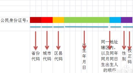 身份證丟了怎么補(bǔ)辦 身份證復(fù)印件的正確使用方法