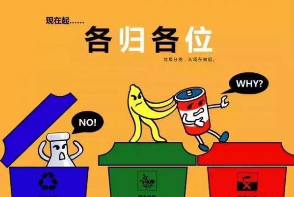 天津12月起垃圾分類,具體分為哪幾類(附天津市生活垃圾管理?xiàng)l例)