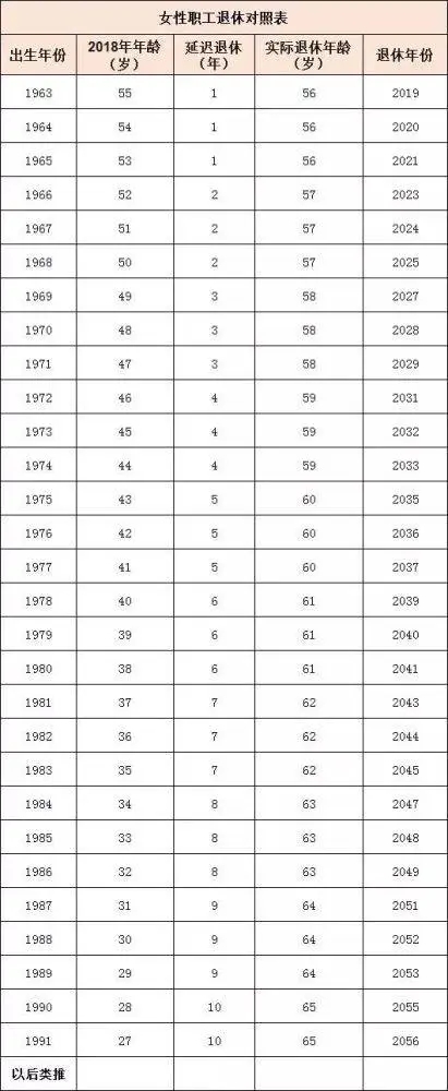 延遲退休什么時(shí)候開始實(shí)行(2022還是2025年) 哪些人受延遲退休影響