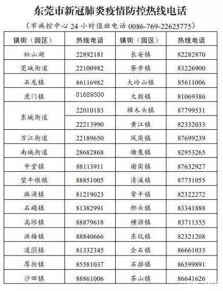東莞市發(fā)熱門診重點醫(yī)院名單匯總表 東莞市新冠肺炎疫情防控熱線電話