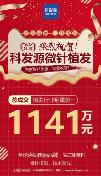 科發(fā)源雙11戰(zhàn)報(bào):橫掃千軍,1141萬植發(fā)行業(yè)第一!
