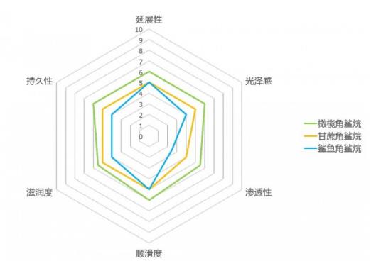 修護(hù)洗發(fā)水什么牌子好 丹姿絲維麗適合燙染發(fā)質(zhì)