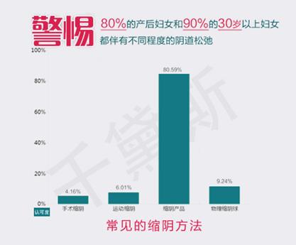 縮陰產(chǎn)品有什么危害嗎?為了健康別放松!