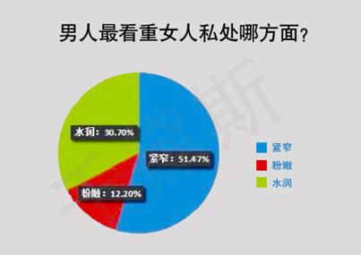 縮陰產(chǎn)品有什么危害嗎?為了健康別放松!
