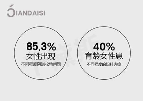 縮陰產(chǎn)品真的有用嗎百度,用戶有話說!