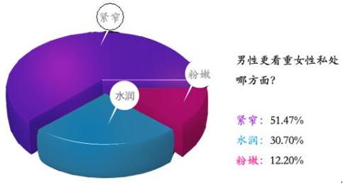 縮陰產(chǎn)品有沒有效果?這才是真實情況!