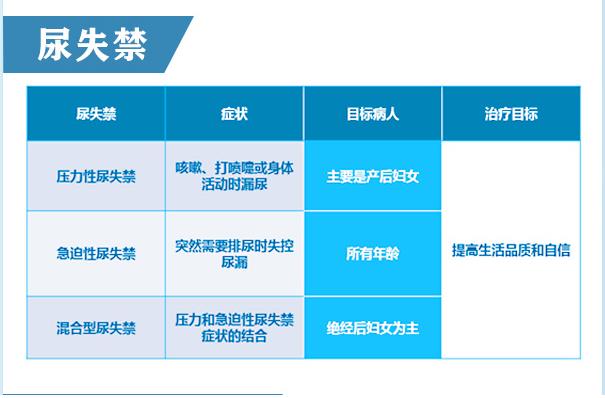 女性尿失禁是為什么?王秀院長告訴你有效治療