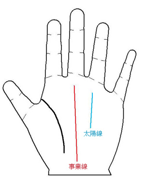 事業(yè)線長直