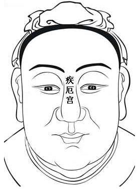 面相算命圖解:面相十二宮圖之疾厄?qū)m