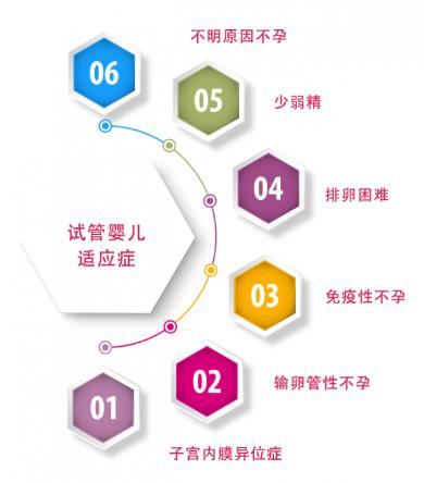 試管嬰兒需要什么條件才能做?貴州睿德邇黃繪:這些條件缺一不可