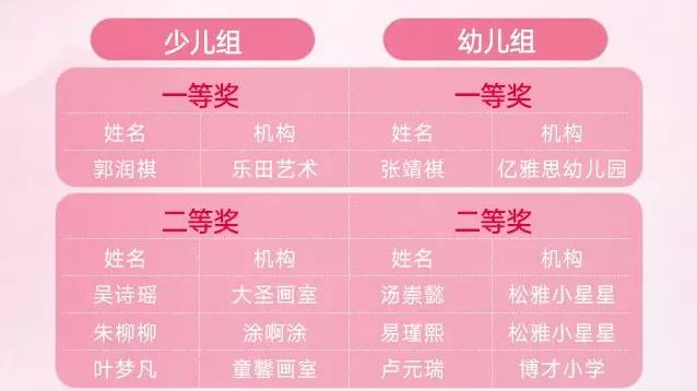第四屆愛思特杯“我的美麗媽媽”頒獎儀式在長沙愛思特圓滿落幕